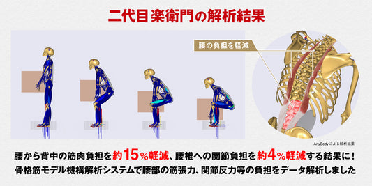 アシストスーツ 楽衛門