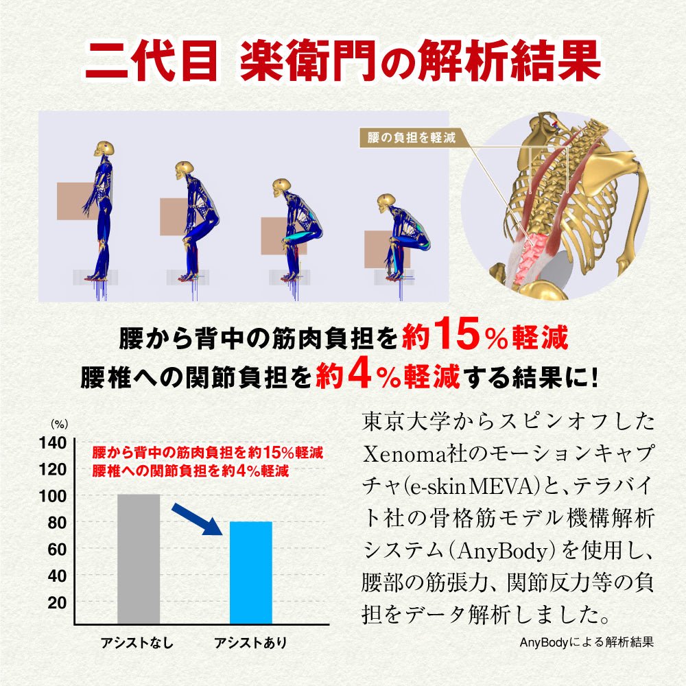 アシストスーツ 楽衛門